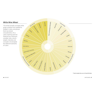 Wine & Dine at Home: Easy Recipes & Perfect Pairings